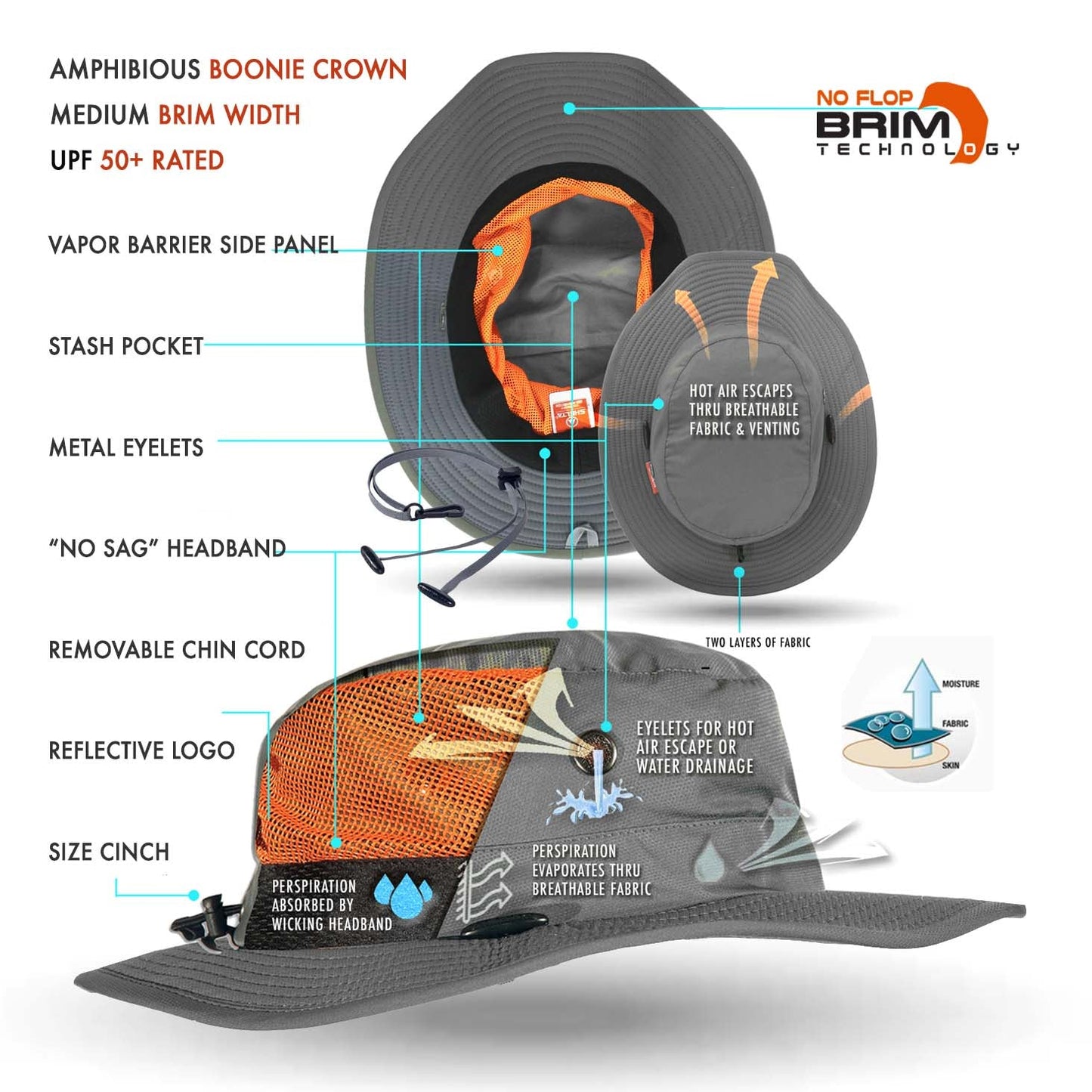 Description of Seahawk Sun hat style