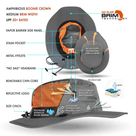 Description of Seahawk Sun hat style