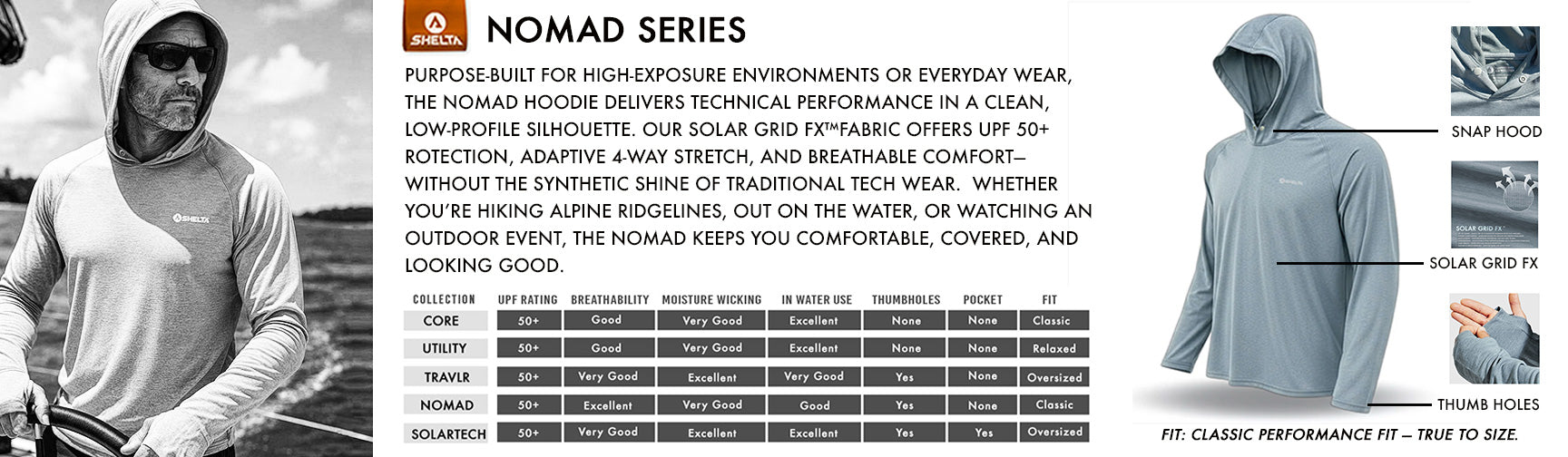 Nomad Series hoodie advertisement with text and images of a person wearing the hoodie.