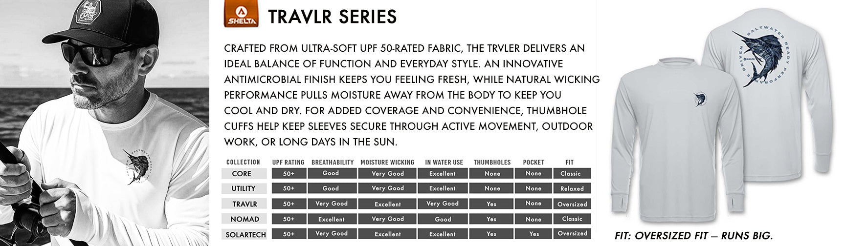 Man wearing a white long-sleeve shirt with a brand logo, surrounded by text about the 'Travler Series' shirt.