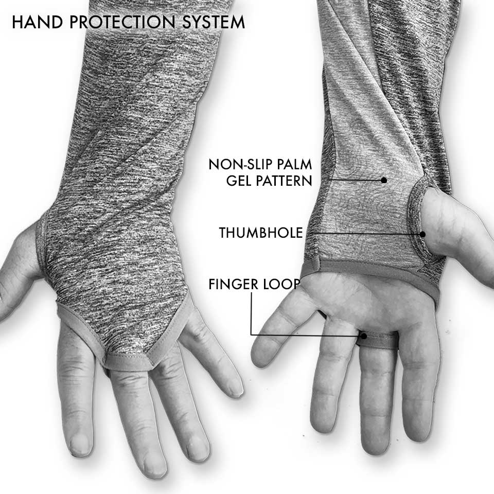 Hand protection system with labeled parts on a white background