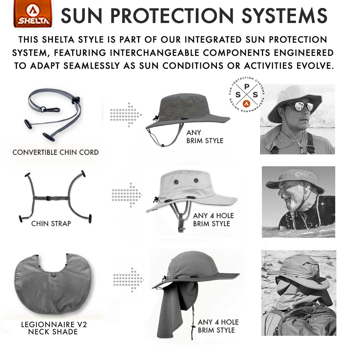 Shelta sun protection system with various components and application examples.