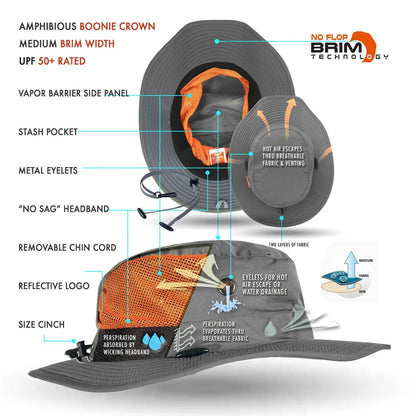 Description of Seahawk Sun hat style